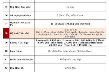 Lương đơn hàng Nhật Bản: phân biệt lương cơ bản, thực lĩnh và làm thêm